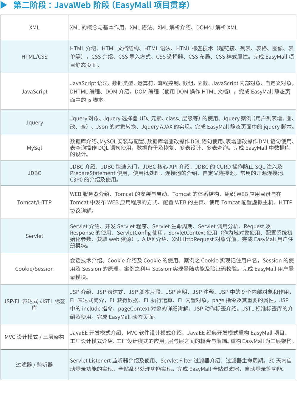 Java大数据培训课程大纲2